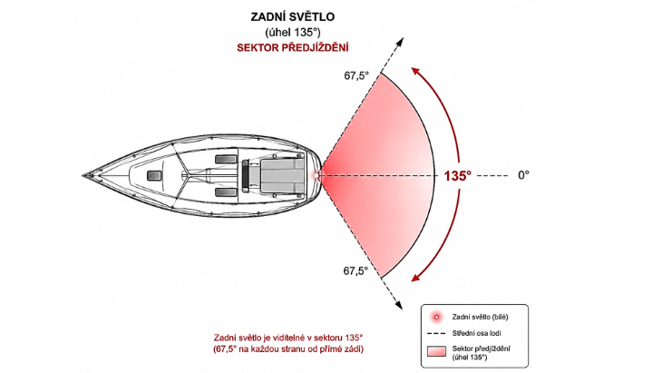 Sektor předjíždění