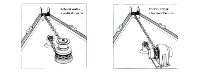 Různé druhy kotevního vrátku