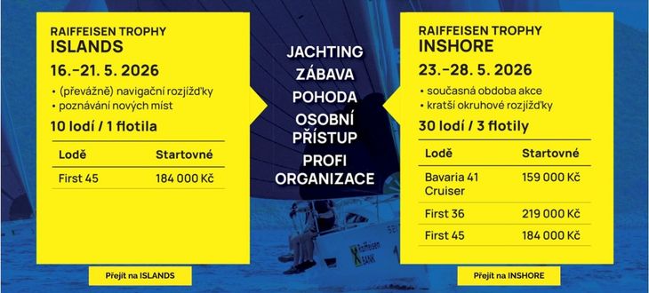Raiffeisen Trophy Regata program